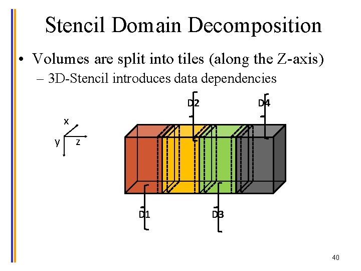 Stencil Domain Decomposition • Volumes are split into tiles (along the Z-axis) – 3