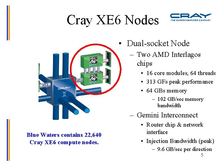 Cray XE 6 Nodes • Dual-socket Node – Two AMD Interlagos chips HT 3