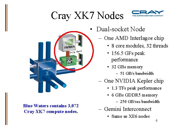 Cray XK 7 Nodes • Dual-socket Node – One AMD Interlagos chip PCIe G