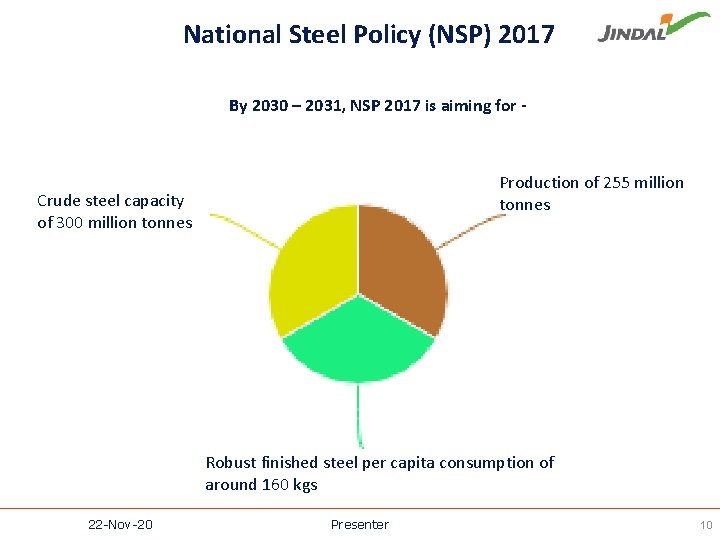 National Steel Policy (NSP) 2017 By 2030 – 2031, NSP 2017 is aiming for