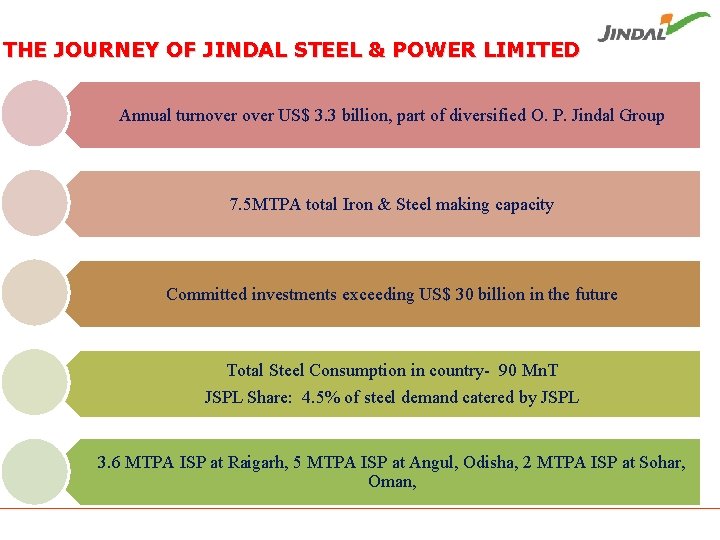 THE JOURNEY OF JINDAL STEEL & POWER LIMITED Annual turnover US$ 3. 3 billion,