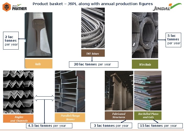 Product basket – JSPL along with annual production figures 5 lac tonnes per year