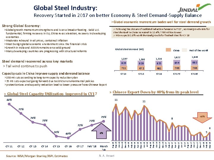 Global Steel Industry: Recovery Started in 2017 on better Economy & Steel Demand-Supply Balance