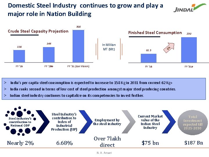 Domestic Steel Industry continues to grow and play a major role in Nation Building