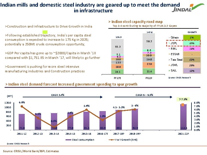 Indian mills and domestic steel industry are geared up to meet the demand in