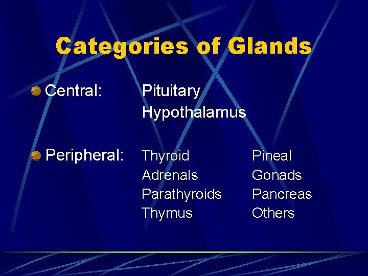 Categories of Glands Central: Pituitary Hypothalamus Peripheral: Thyroid Adrenals Parathyroids Thymus Pineal Gonads Pancreas