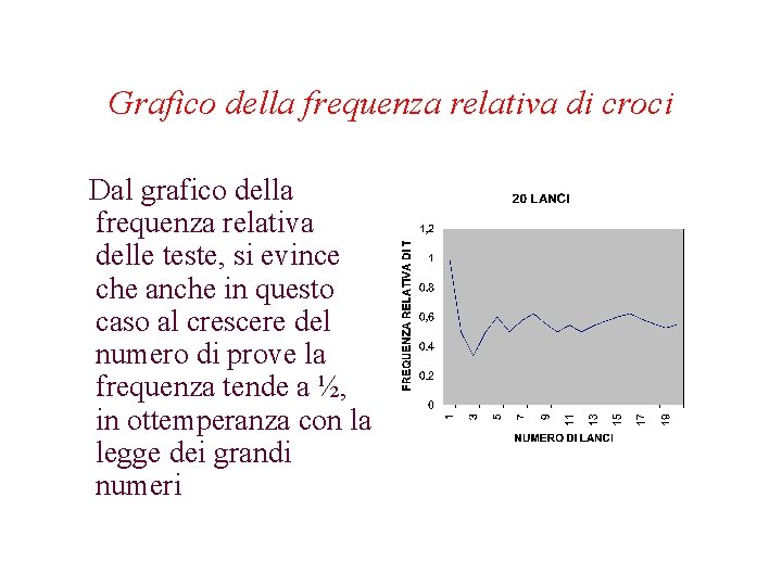 Grafico della frequenza relativa di croci Dal grafico della frequenza relativa delle teste, si Grafico della frequenza relativa di croci Dal grafico della frequenza relativa delle teste, si