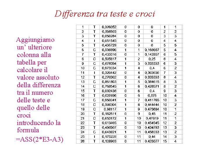 Differenza tra teste e croci Aggiungiamo un’ ulteriore colonna alla tabella per calcolare il Differenza tra teste e croci Aggiungiamo un’ ulteriore colonna alla tabella per calcolare il