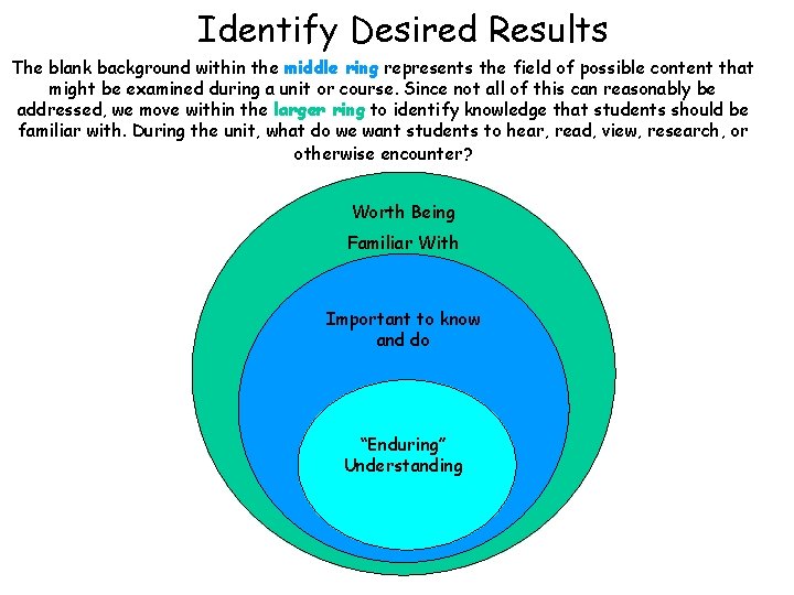Identify Desired Results The blank background within the middle ring represents the field of