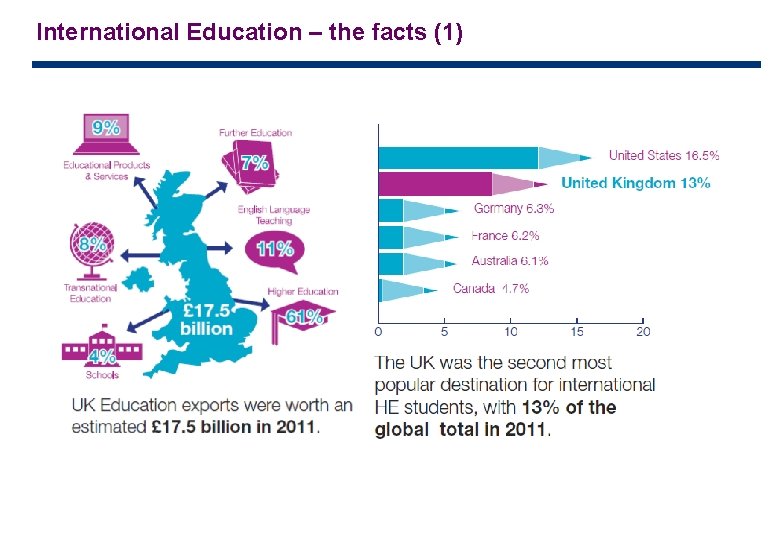 International Education – the facts (1) 