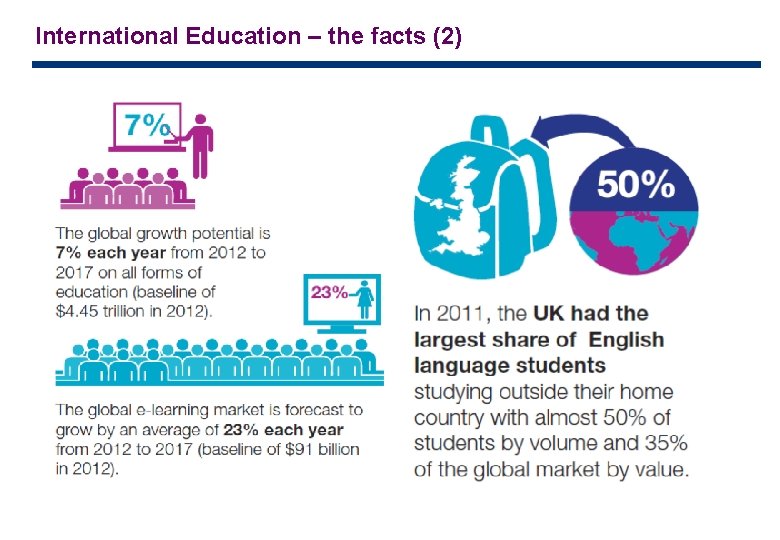 International Education – the facts (2) 