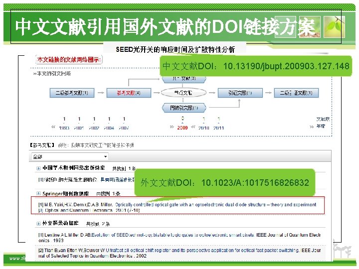 中文文献引用国外文献的DOI链接方案 中文文献DOI： 10. 13190/jbupt. 200903. 127. 148 外文文献DOI： 10. 1023/A: 1017516826832 www. themegallery. com