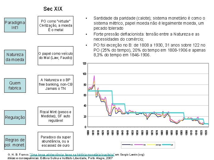 Sec XIX Paradigma Int’l PO como “virtude” Civilização, a moeda É o metal •
