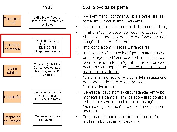 1933 Paradigma Int’l JMK, Breton Woods Desglobaliz. , câmbio fixo controles Natureza da moeda