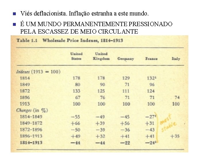 n Viés deflacionista. Inflação estranha a este mundo. n É UM MUNDO PERMANENTEMENTE PRESSIONADO