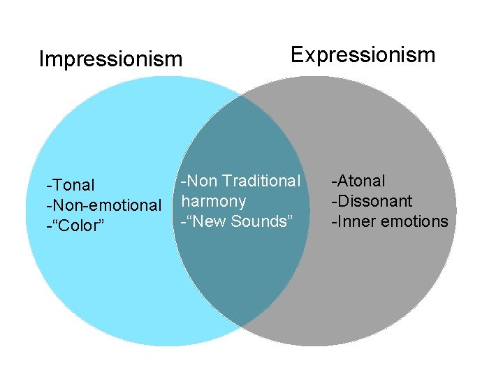 Impressionism -Tonal -Non-emotional -“Color” Expressionism -Non Traditional harmony -“New Sounds” -Atonal -Dissonant -Inner emotions