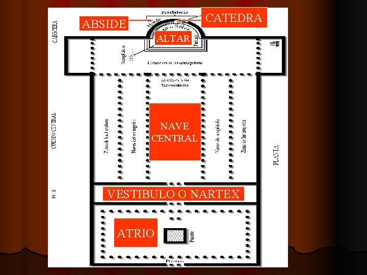 CATEDRA ABSIDE ALTAR NAVE CENTRAL VESTIBULO O NARTEX ATRIO 