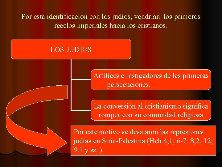 Por esta identificación con los judíos, vendrían los primeros recelos imperiales hacia los cristianos.