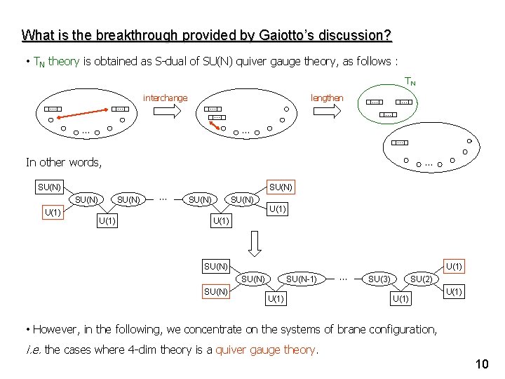 What is the breakthrough provided by Gaiotto’s discussion? • TN theory is obtained as