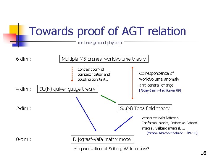 Towards proof of AGT relation (or background physics) 6 -dim : Multiple M 5