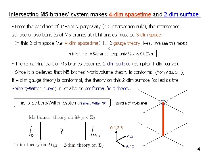 Intersecting M 5 -branes’ system makes 4 -dim spacetime and 2 -dim surface. •