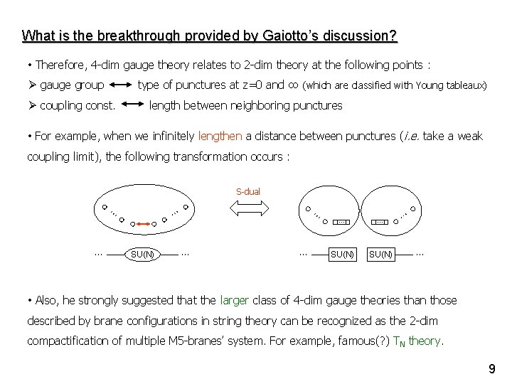 What is the breakthrough provided by Gaiotto’s discussion? • Therefore, 4 -dim gauge theory