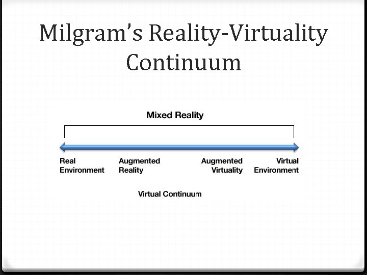 Milgram’s Reality-Virtuality Continuum 