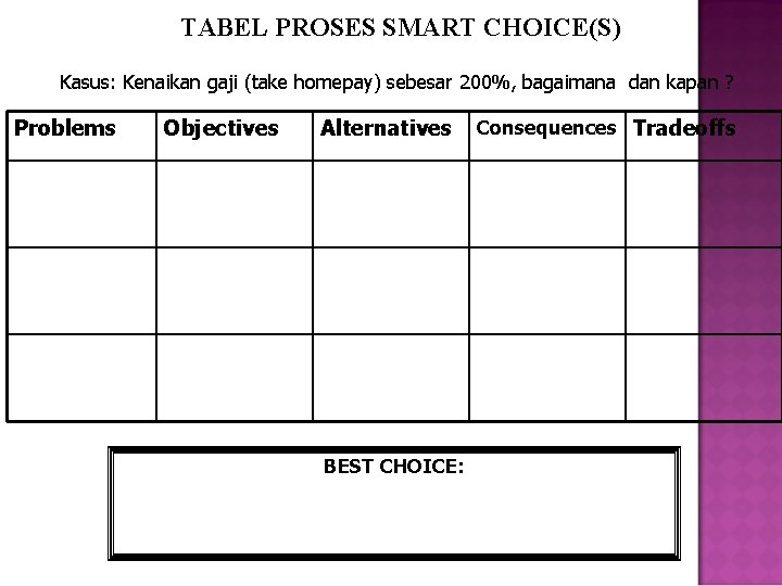 TABEL PROSES SMART CHOICE(S) Kasus: Kenaikan gaji (take homepay) sebesar 200%, bagaimana dan kapan