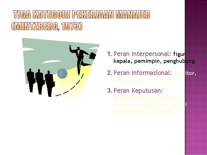 1. Peran Interpersonal: figur kepala, pemimpin, penghubung. 2. Peran Informasional: monitor, diseminator, jurubicara. 3.