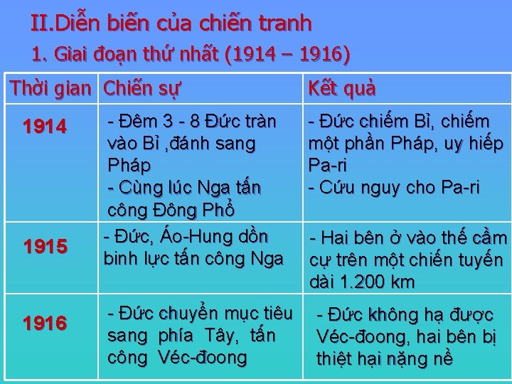 II. Diễn biến của chiến tranh 1. Giai đoạn thứ nhất (1914 – 1916)