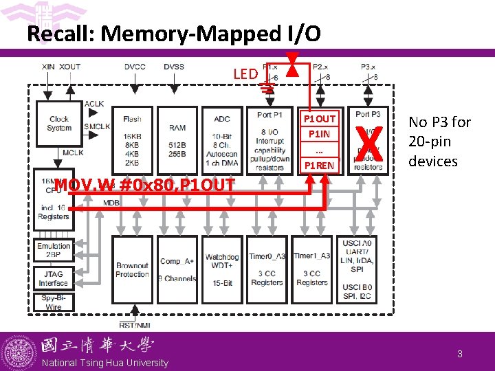 Recall: Memory-Mapped I/O LED P 1 OUT P 1 IN … P 1 REN