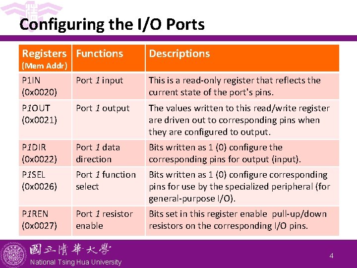 Configuring the I/O Ports Registers Functions Descriptions P 1 IN (0 x 0020) Port