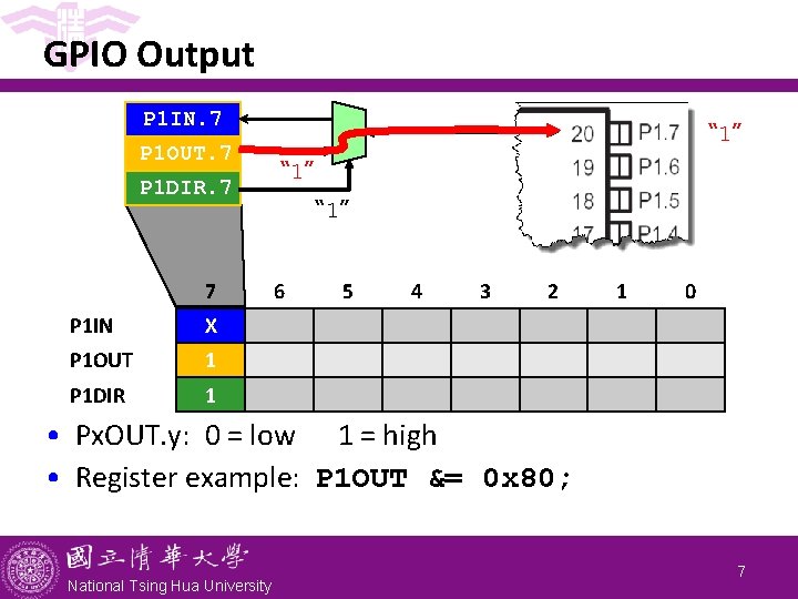 GPIO Output P 1 IN. 7 P 1 OUT. 7 P 1 DIR. 7