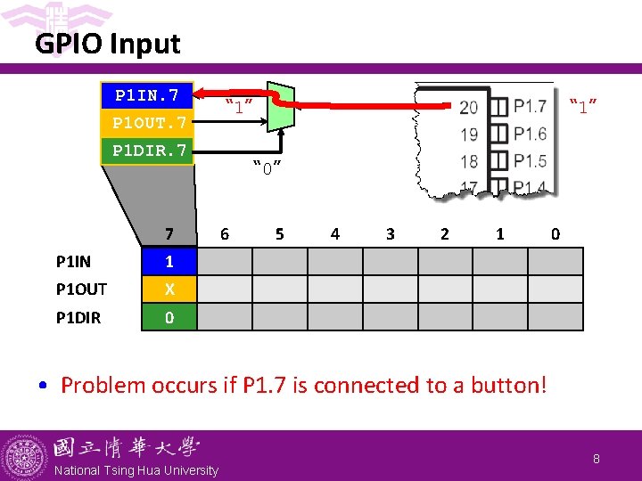 GPIO Input P 1 IN. 7 P 1 OUT. 7 “ 1” P 1