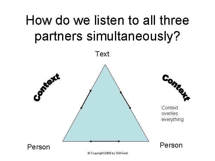 How do we listen to all three partners simultaneously? Text Context overlies everything Person