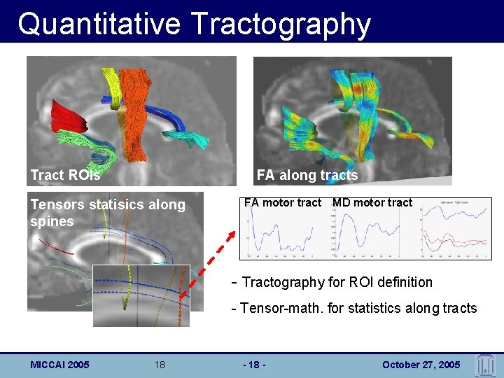 Quantitative Tractography Tract ROIs FA along tracts Tensors statisics along spines FA motor tract