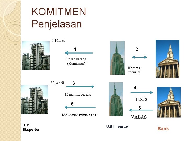 KOMITMEN Penjelasan 1 Maret 1 2 Pesan barang (Komitmen) Kontrak forward 30 April 3