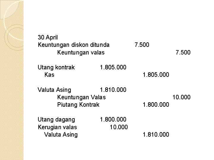30 April Keuntungan diskon ditunda Keuntungan valas Utang kontrak Kas 7. 500 1. 805.