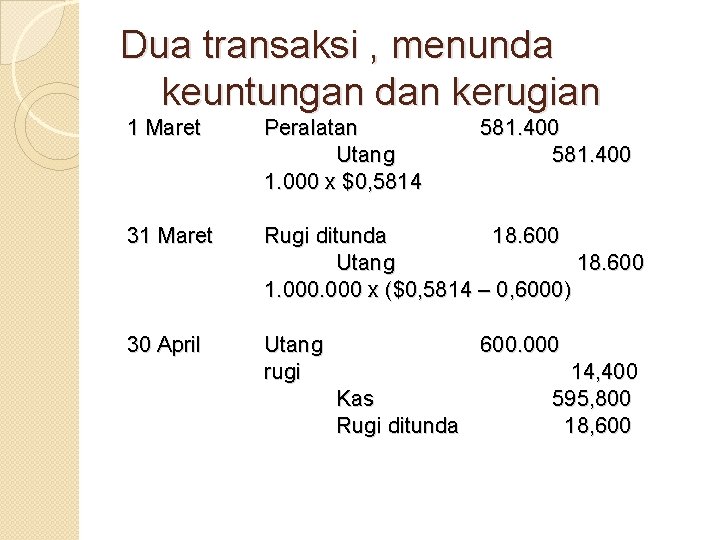 Dua transaksi , menunda keuntungan dan kerugian 1 Maret Peralatan Utang 1. 000 x