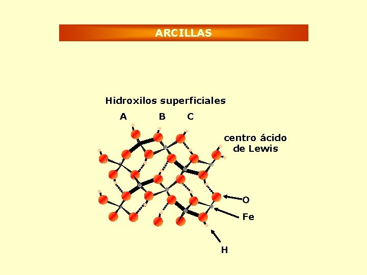 ARCILLAS Hidroxilos superficiales A B C centro ácido de Lewis O Fe H 