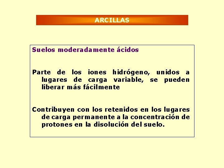 ARCILLAS Suelos moderadamente ácidos Parte de los iones hidrógeno, unidos a lugares de carga