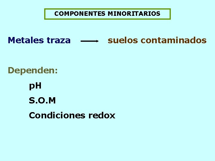 COMPONENTES MINORITARIOS Metales traza suelos contaminados Dependen: p. H S. O. M Condiciones redox