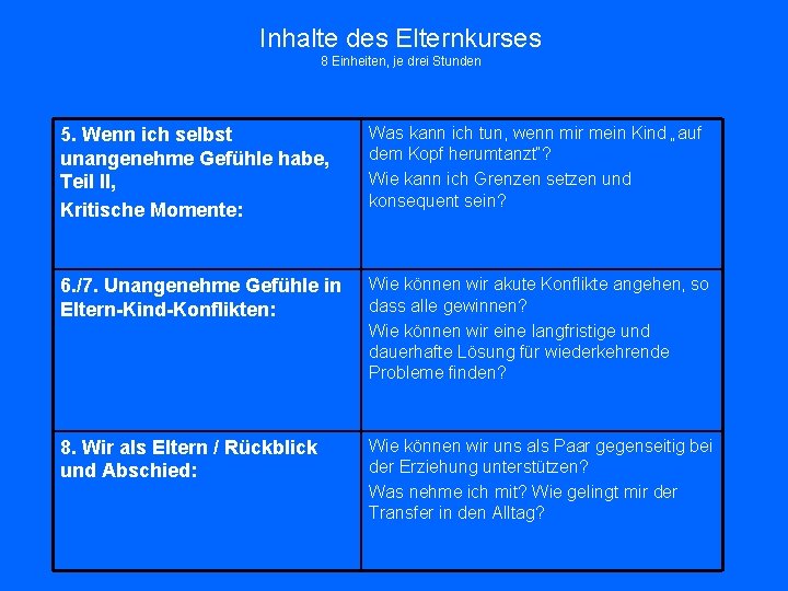 Inhalte des Elternkurses 8 Einheiten, je drei Stunden 5. Wenn ich selbst unangenehme Gefühle