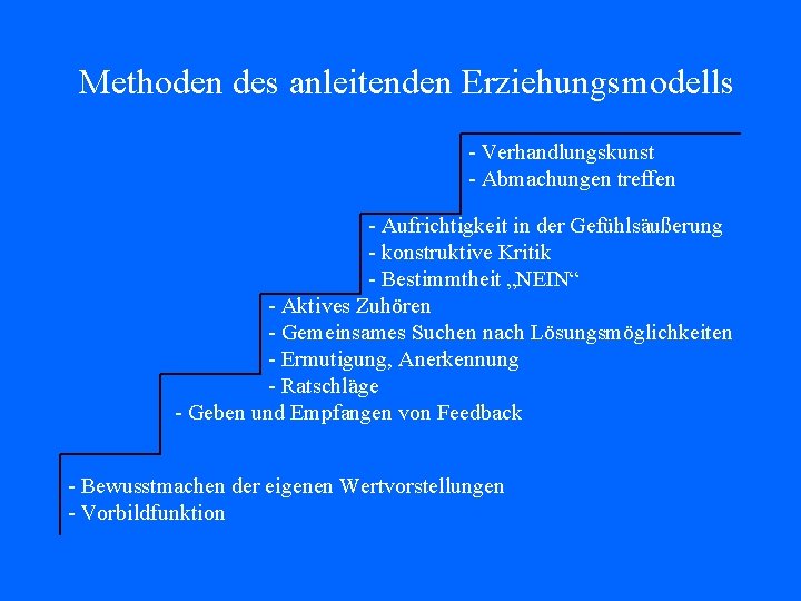 Methoden des anleitenden Erziehungsmodells - Verhandlungskunst - Abmachungen treffen - Aufrichtigkeit in der Gefühlsäußerung