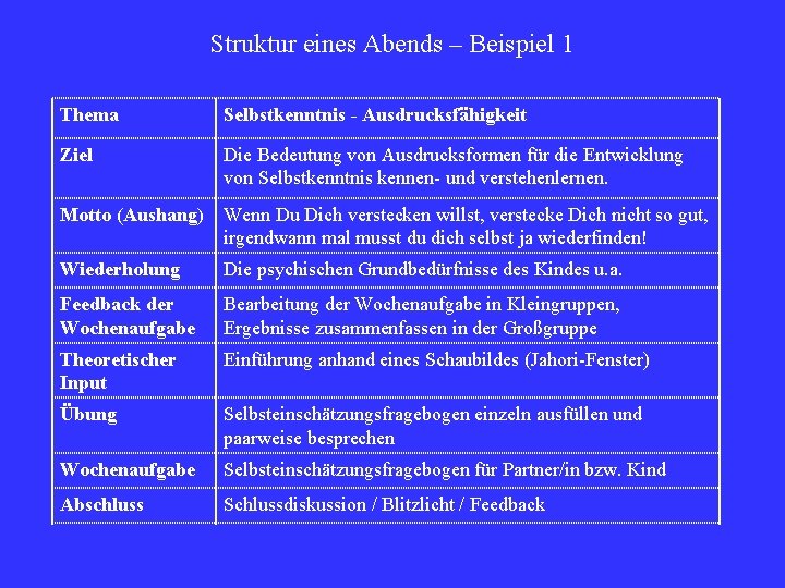 Struktur eines Abends – Beispiel 1 Thema Selbstkenntnis - Ausdrucksfähigkeit Ziel Die Bedeutung von