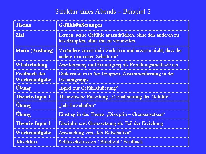 Struktur eines Abends – Beispiel 2 Thema Gefühlsäußerungen Ziel Lernen, seine Gefühle auszudrücken, ohne