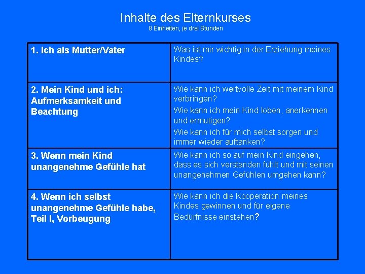 Inhalte des Elternkurses 8 Einheiten, je drei Stunden 1. Ich als Mutter/Vater Was ist