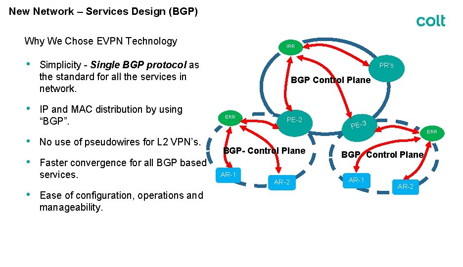 New Network – Services Design (BGP) Why We Chose EVPN Technology • • •