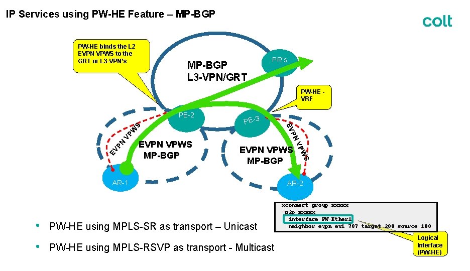 IP Services using PW-HE Feature – MP-BGP PW-HE binds the L 2 EVPN VPWS