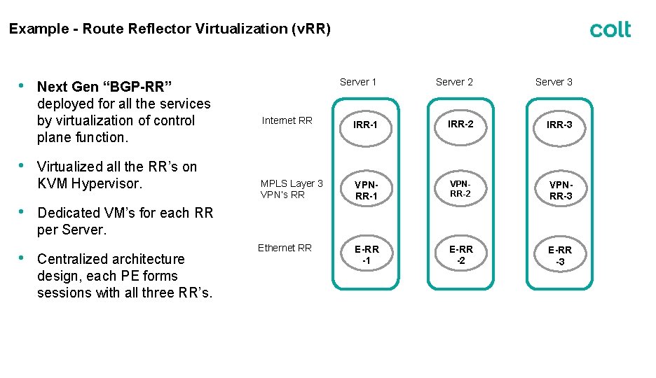 Example - Route Reflector Virtualization (v. RR) • • Next Gen “BGP-RR” deployed for